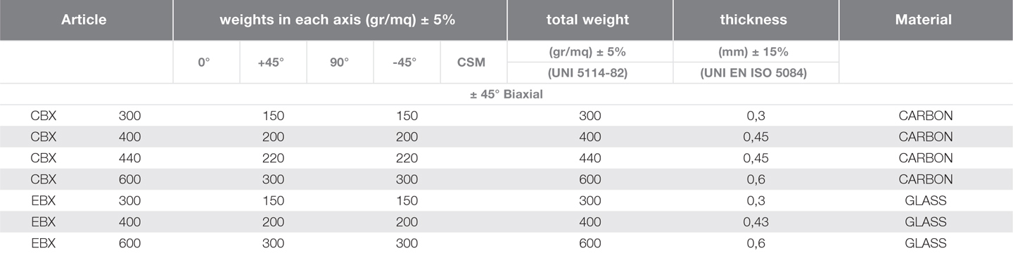 MULTIAXIAL FABRICS